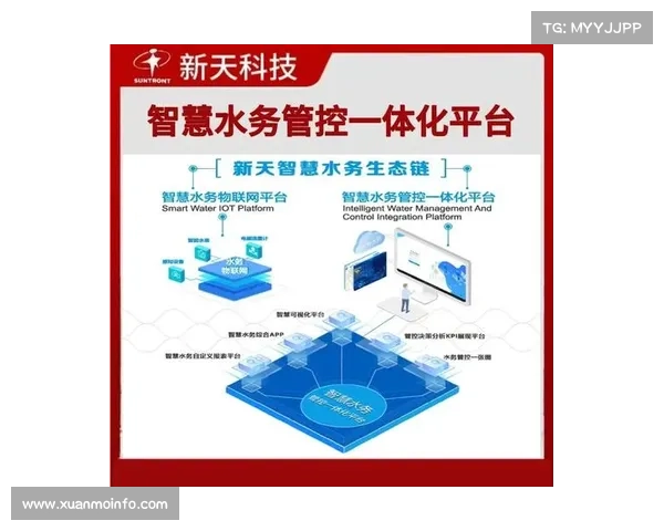 智慧水务管控一体化平台 智慧水务云平台 智慧水务平台软件 智慧水务管控一体化平台 智慧水务云平台 智慧水务平台软件