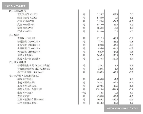 哪些因素导致了LNG价格的上涨? 哪些因素导致了LNG价格的上涨?