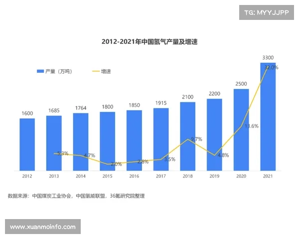 上海电气布局氢能产业发展 上海电气布局氢能产业发展
