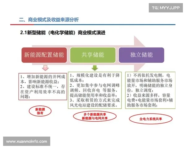 储能发展区域差距为何如此大? 储能发展区域差距为何如此大?