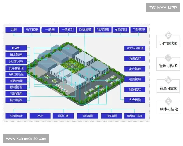依诺信:欧洲先进工厂的内部物流解决方案 依诺信:欧洲先进工厂的内部物流解决方案